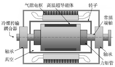 振動電機軸承拆卸
